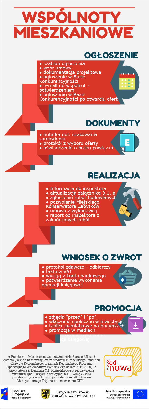 Wspólnoty mieszkaniowe – jak realizować zadania w projekcie?